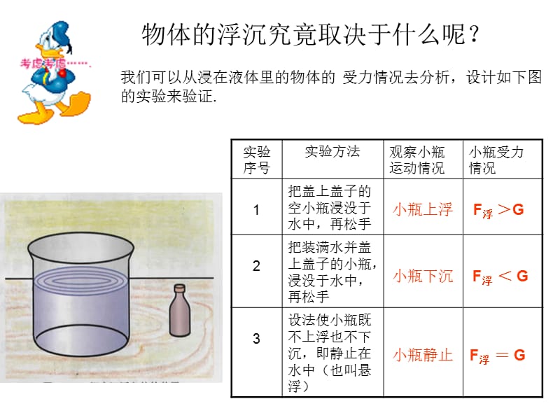 [名校联盟]河南省郸城县光明中学八年级物理下册93 物体的浮与沉 课件_第3页