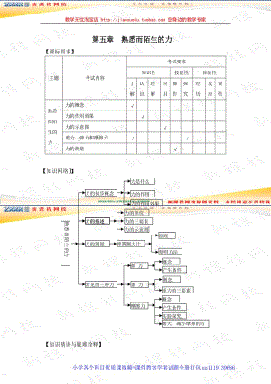 熟悉而陌生的力 章節(jié)復(fù)習(xí) 1