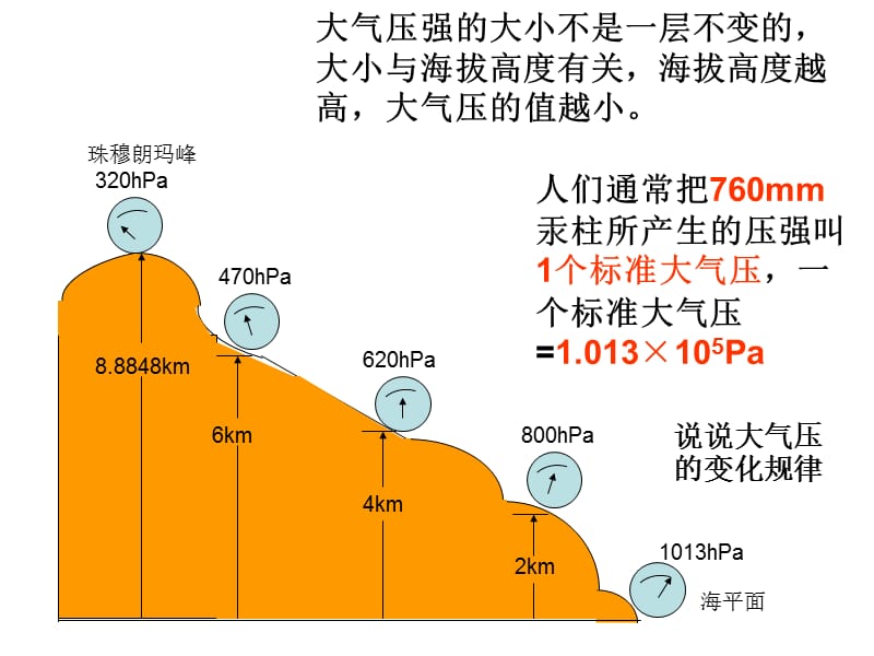 空气的力量（第二课时） 课件 1_第3页