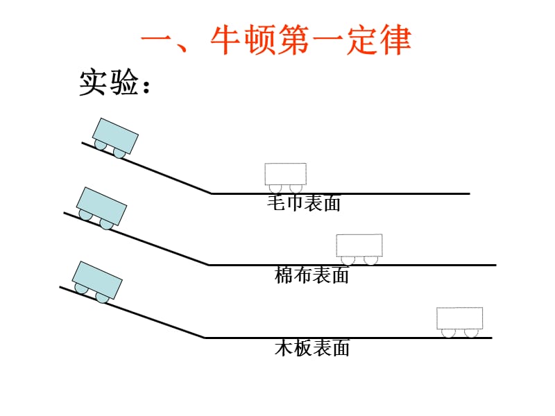 力和运动 复习课件 1_第2页