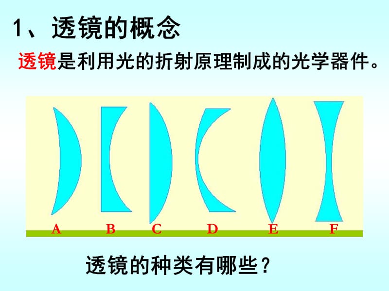 4.5.1科学探究：凸透镜成像（第1课时）2011.11_第2页