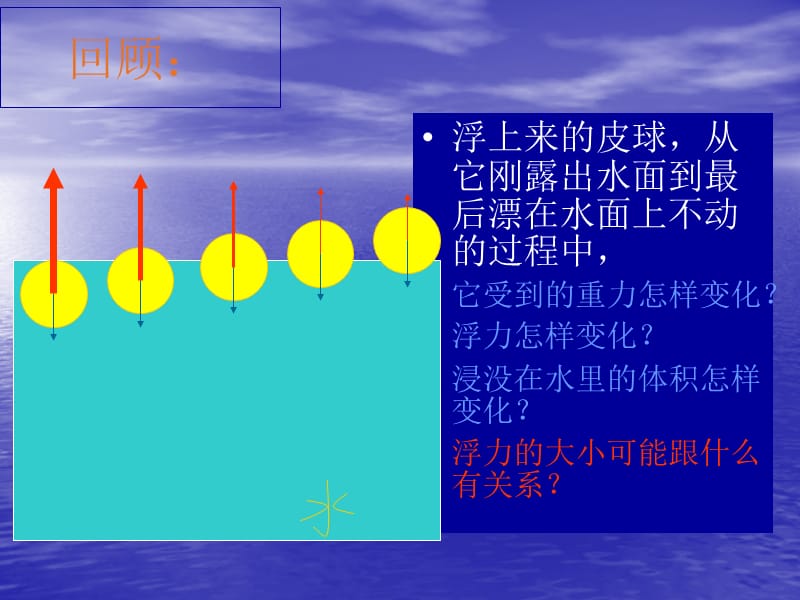 八年级物理 第七章浮力阿基米德原理课件_第3页