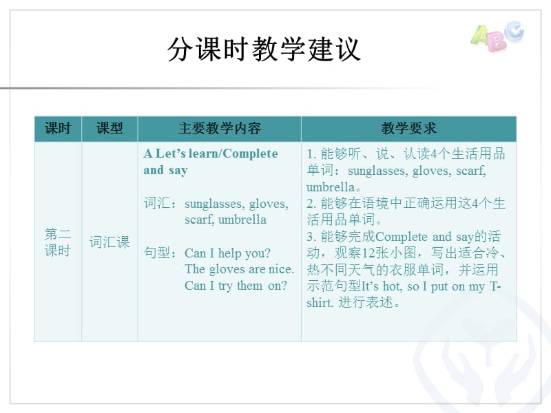 PEP英语四年级下册Unit 6教学建议ppt课件_第3页