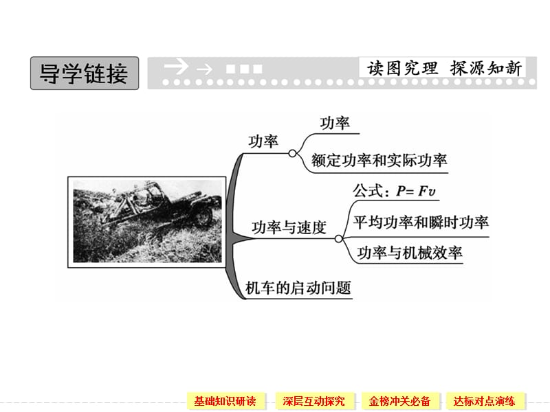 7.3 功　率 课件（人教版必修2）_第2页