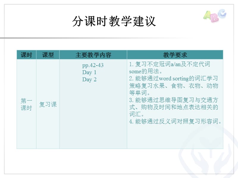 Recycle分课时教学建议_第2页