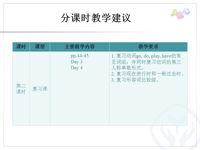 Recycle分课时教学建议_第3页