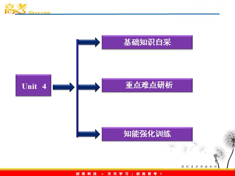 2012全新教程高考英语总复习（人教版浙江专用）课件：选修六Unit 4 Global warming_第2页