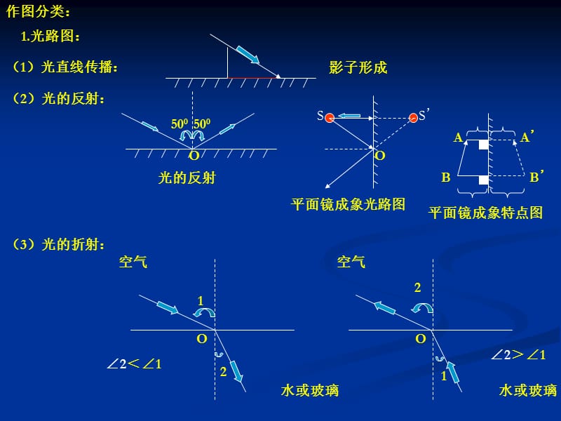 物理复习题 八年级上_第2页