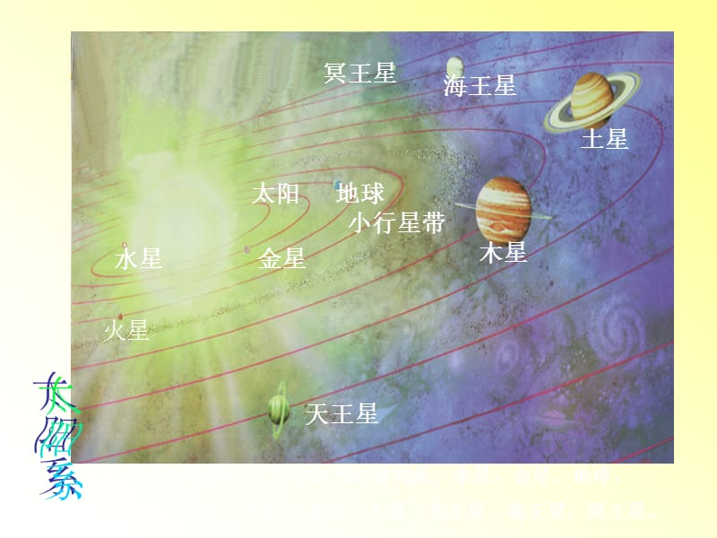 [名校联盟]河南省郸城县光明中学八年级物理下册113 探索宇宙 课件_第3页