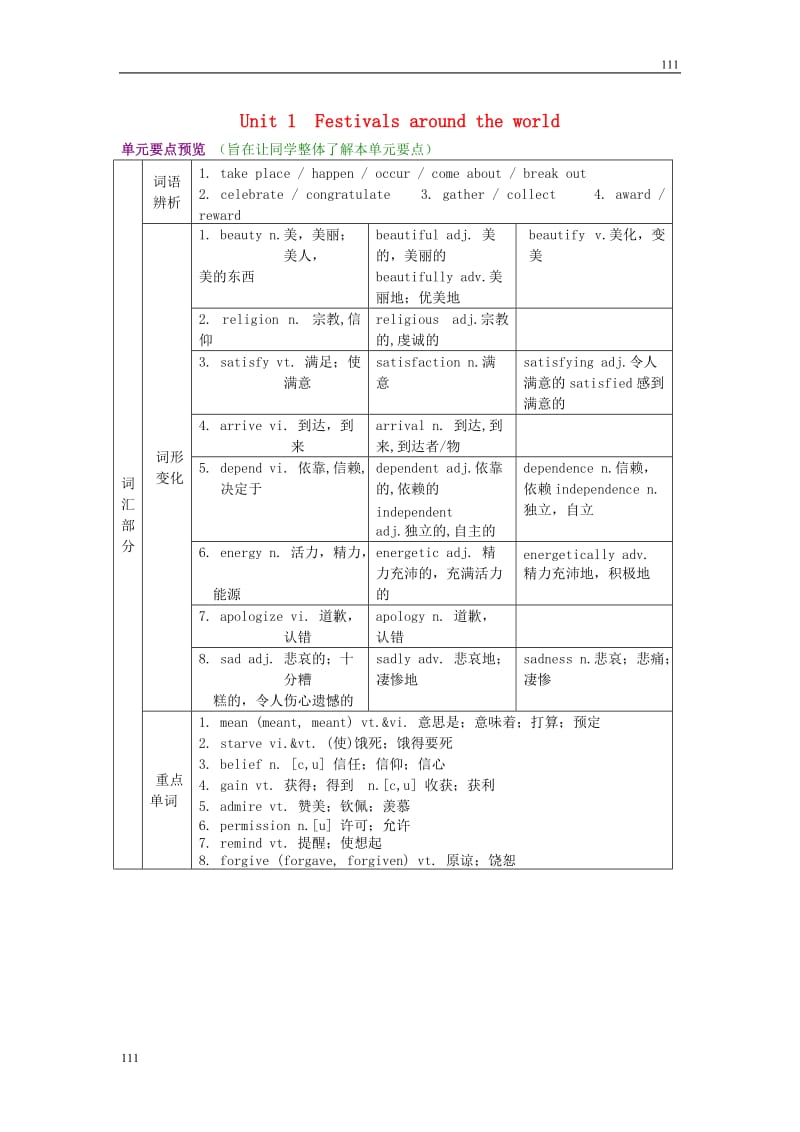 高中英语 Unit 1《Festivals around the world》语言要点教案 新人教版必修3_第1页