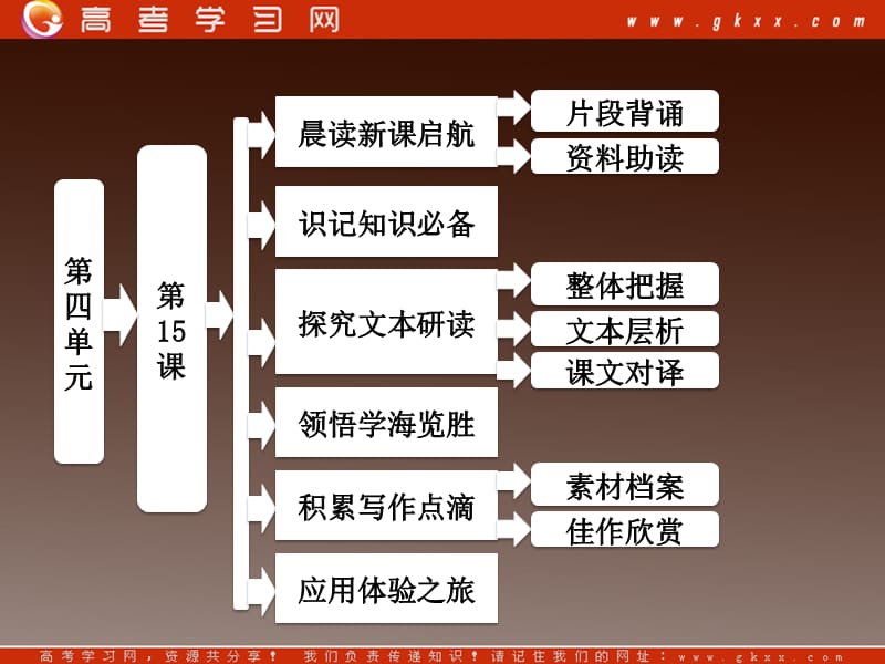 2014届高中语文 第四单元 第15课《赤壁赋》配套课件 粤教版必修2_第1页