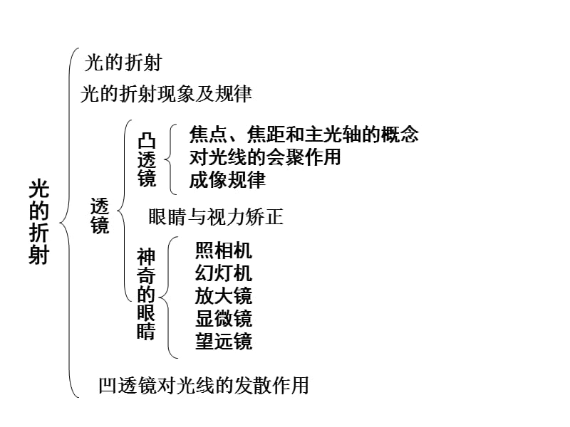 多彩的光_第2页