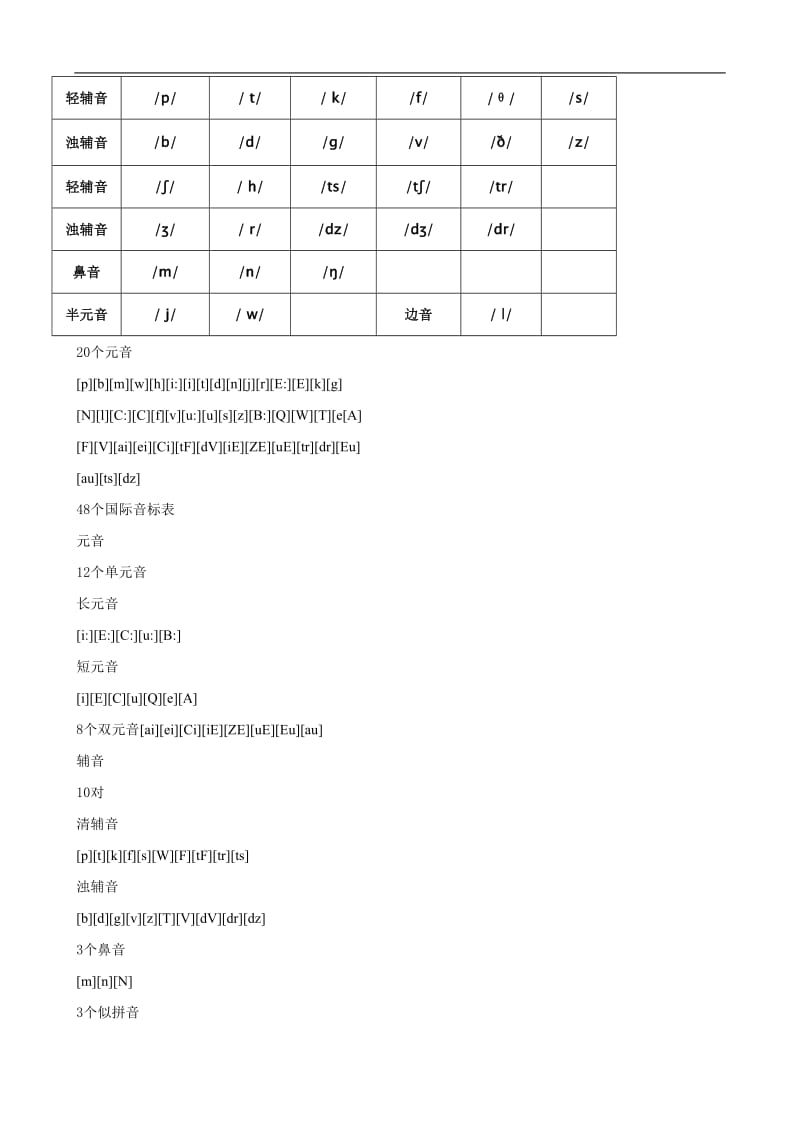 六年级下册pep英语音标教学-小学英语 1_第3页