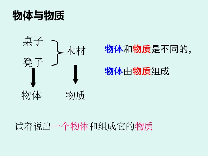 沪科版第七章 第一节 质量_第3页