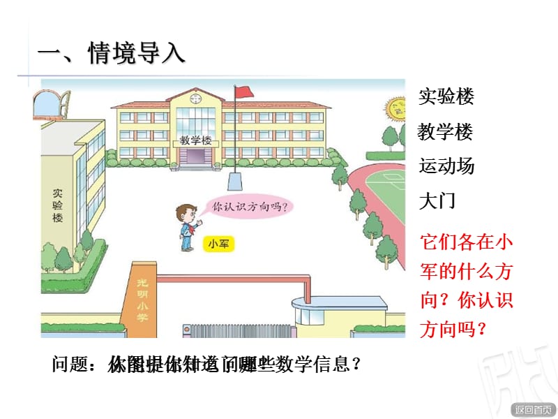 青岛版数学二年级上册第六单元信息窗《认识方向》ppt课件_第2页