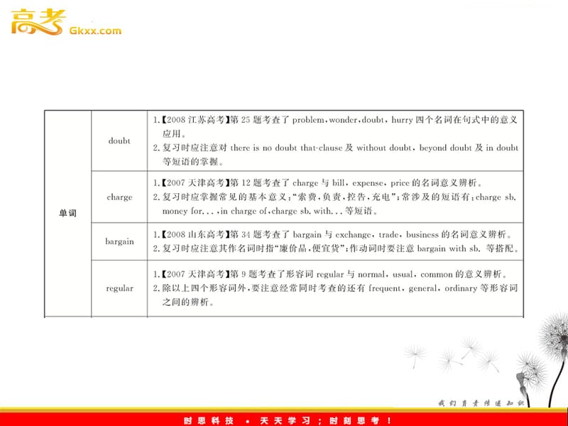 2012高一英语单元复习配套课件：Units 1-2（新人教版必修2）_第2页