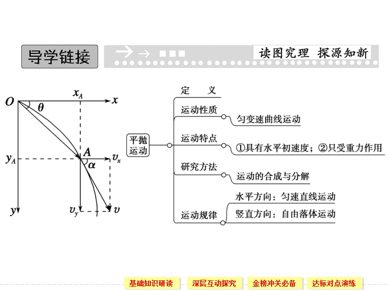 5.2 平抛运动 课件（人教版必修2）_第2页