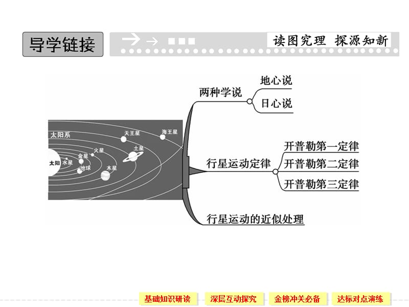 6.1 行星的运动 课件（人教版必修2）_第2页