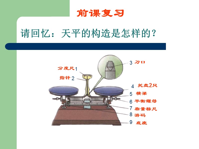 学习使用天平和量筒 课件 2_第2页