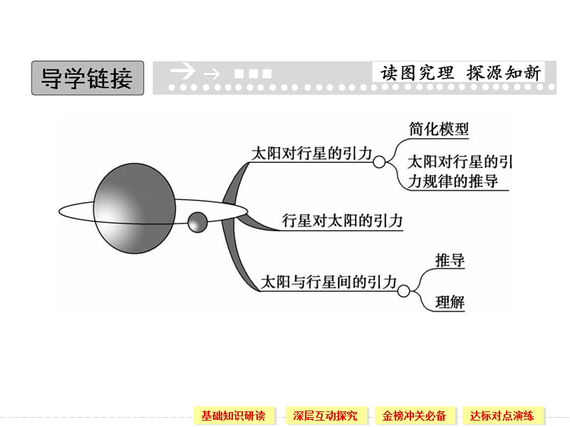 6.2 太阳与行星间的引力 课件（人教版必修2）_第2页