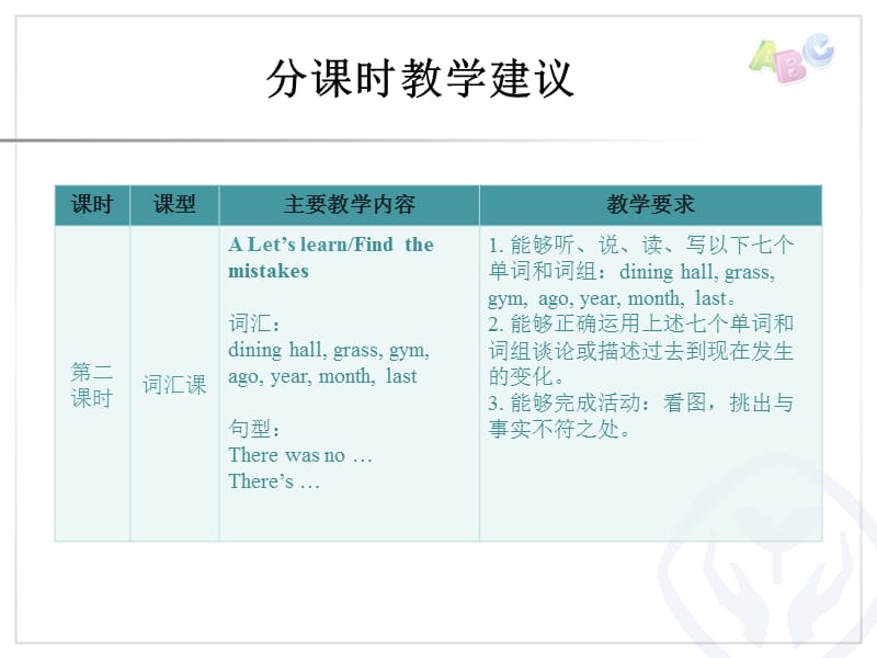 PEP英语六年级下册Unit 4分课时教学建议课件PPT课件_第3页