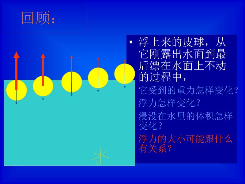 八年级物理第七章浮力阿基米德原理_第3页