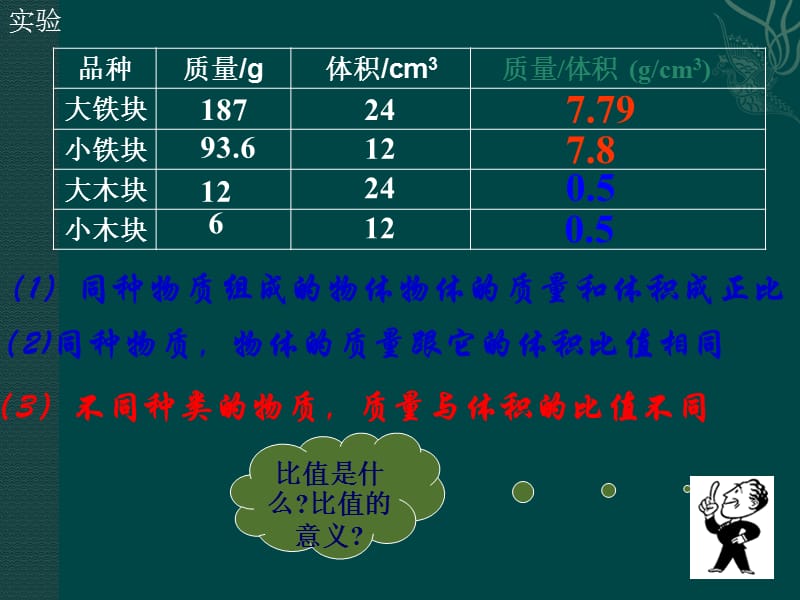 沪科版八年级物理《5.3 科学探究：物质的密度》课件3_第2页