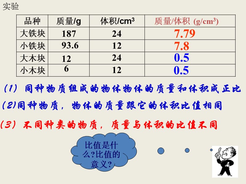 [名校联盟]福建省永安市第七中学八年级物理7.3《科学探究：物质的密度》课件4_第2页