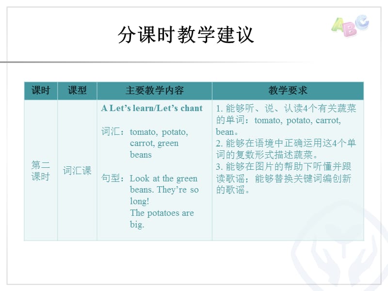 pep人教版四年级英语下册Unit 4教学建议课件ppt_第3页