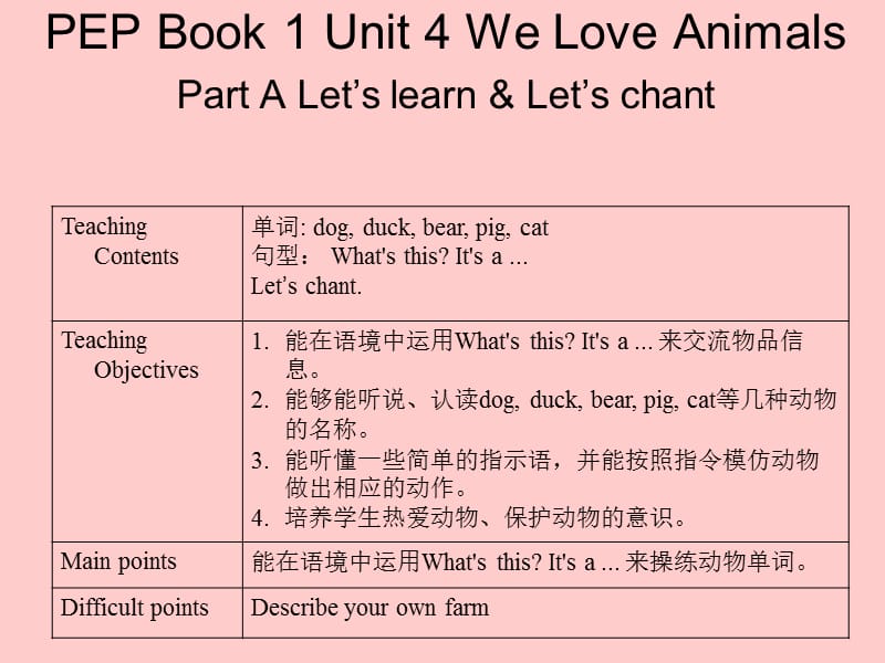 pep人教三年级英语上册__Unit4_We_Love_Animals_课件ppt_第1页