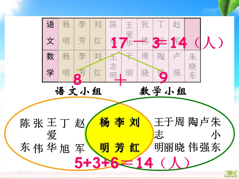 人教版数学三下8《数学广角 重叠问题》ppt课件_第3页