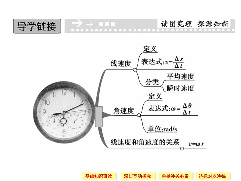 5.4 圆周运动 课件（人教版必修2）_第2页