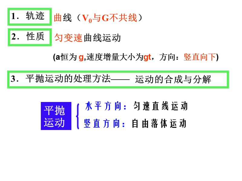 物理：人教版必修二 平抛物体的运动2_第2页