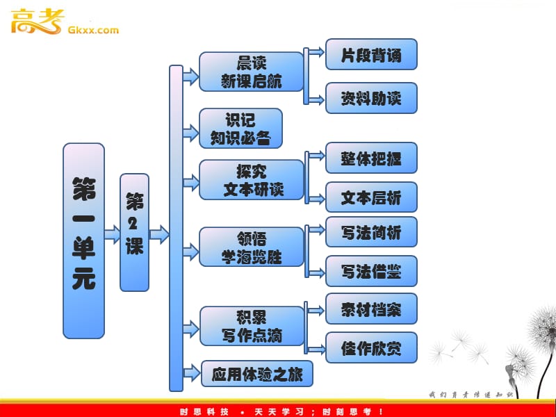 2012高中语文 第一单元认识自我 第2课《北大是我美丽羞涩的梦》课件 粤教版必修1_第1页