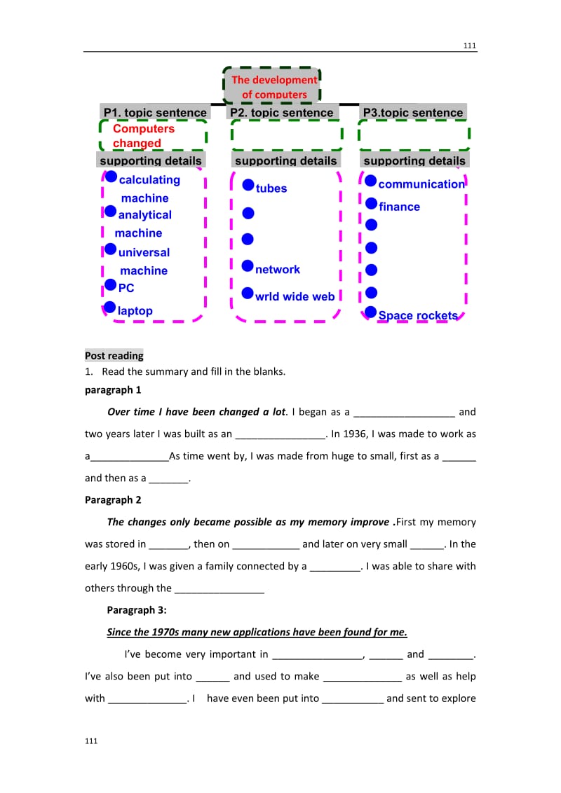 Unit 3《Computer-warming up and reading》学案11（人教版必修2）_第2页