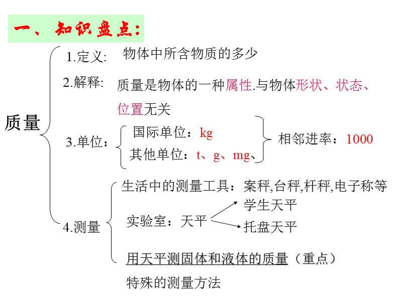 第七章：密度与浮力复习课_第3页