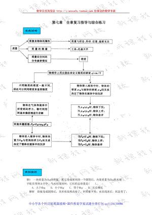 密度與浮力 復(fù)習(xí)與練習(xí) 1