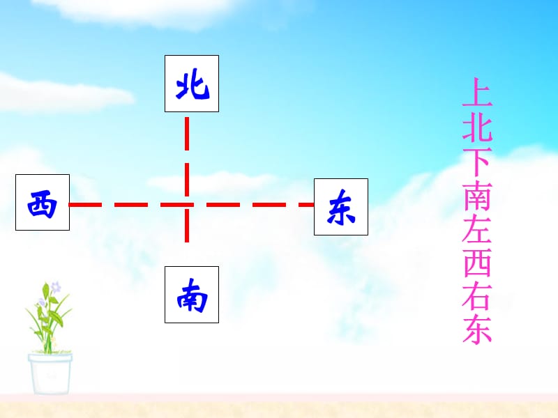 北师大版数学二下《辨认方向》ppt课件5_第3页