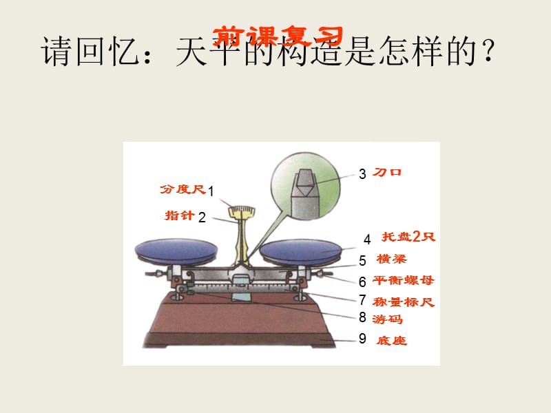 [名校联盟]福建省永安市第七中学八年级物理7.2《学习使用天平和量筒》课件1_第2页