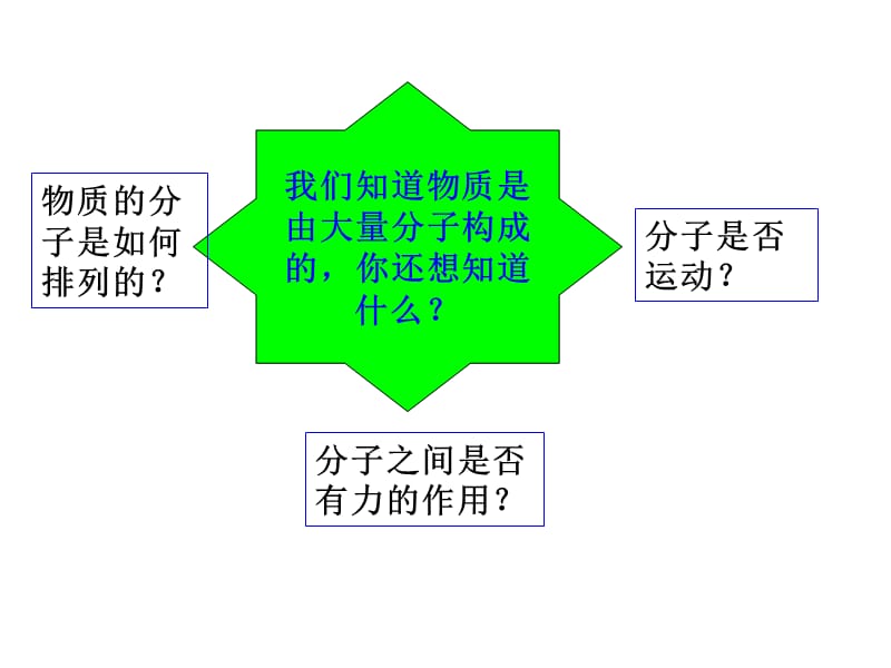 [名校联盟]安徽省长丰县下塘实验中学八年级物理：11.2看不见的运动_第2页