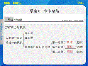 第5章 萬有引力與航天 章末總結(jié)課件（滬科版必修2）