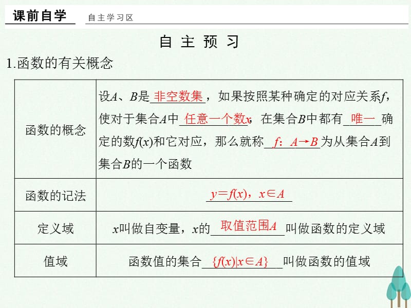 高中数学第一章集合与函数概念1.2.1函数的概念课件新人教版必修114_第2页