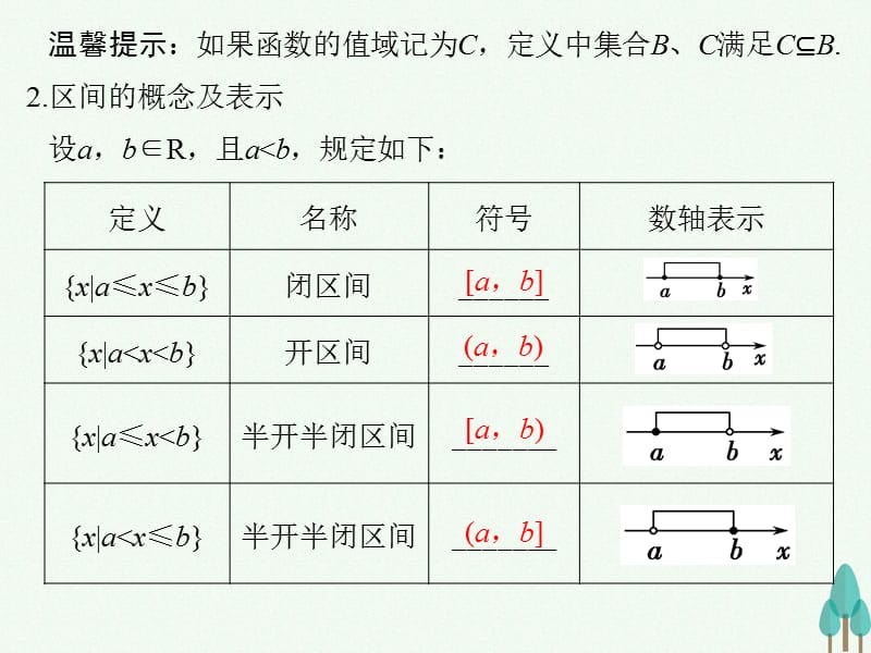 高中数学第一章集合与函数概念1.2.1函数的概念课件新人教版必修114_第3页