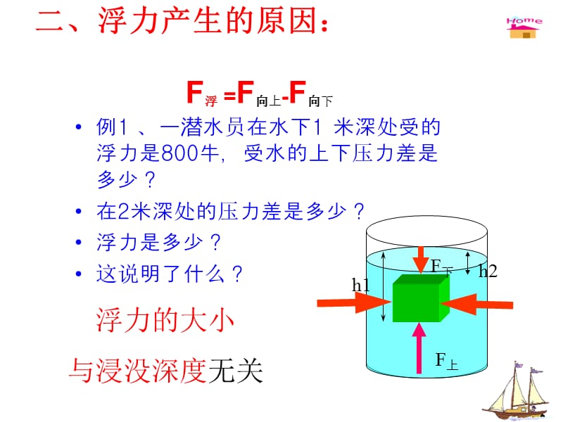 浮力复习课PPT_第3页