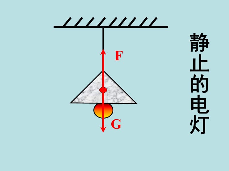 第3节 力的平衡_第3页