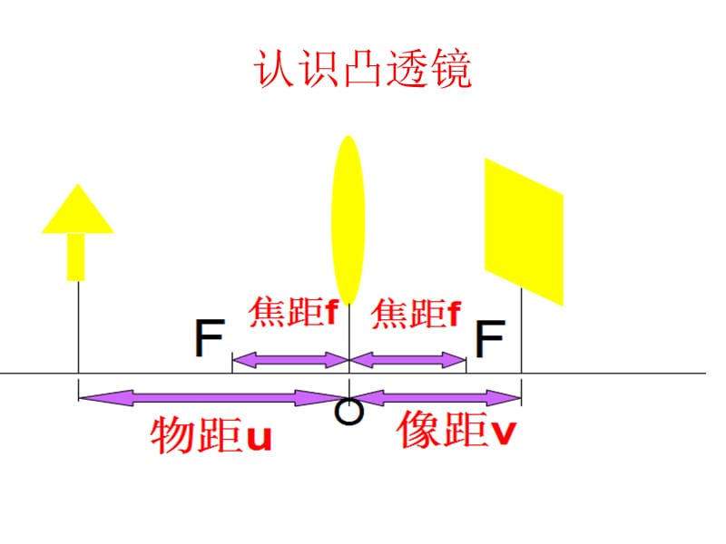 沪科版八年级物理上册　4.4 光的色散　PPT课件4_第2页