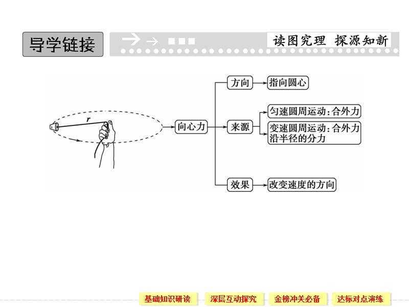 5.6 向心力 课件（人教版必修2）_第2页