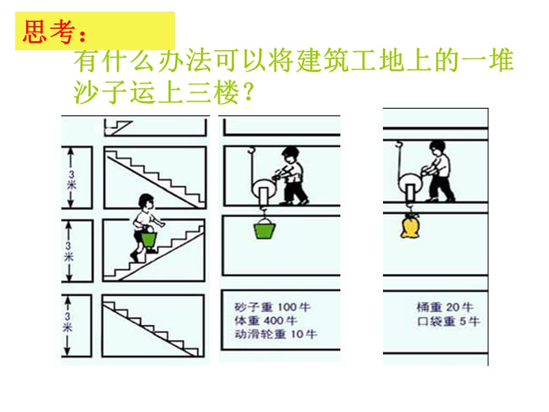 八年级物理下册八年级物理下册 9.5提高机械的效率课件 沪科版_第2页