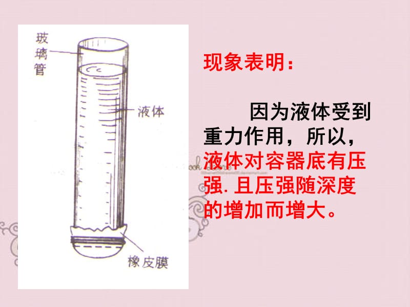 [名校联盟]河南省郸城县光明中学八年级物理下册82 科学探究：液体的压强 课件_第3页