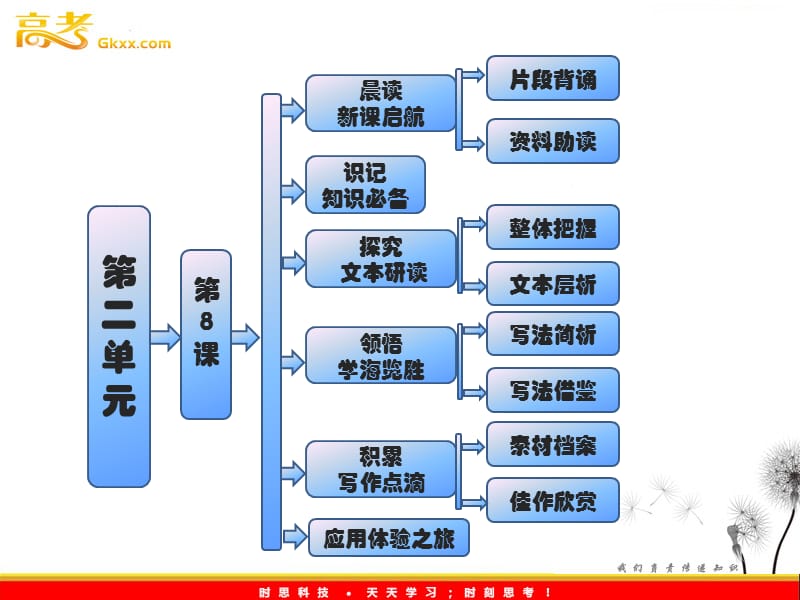 2012高中语文 第二单元传记 第8课《我的回顾》课件 粤教版必修1_第1页